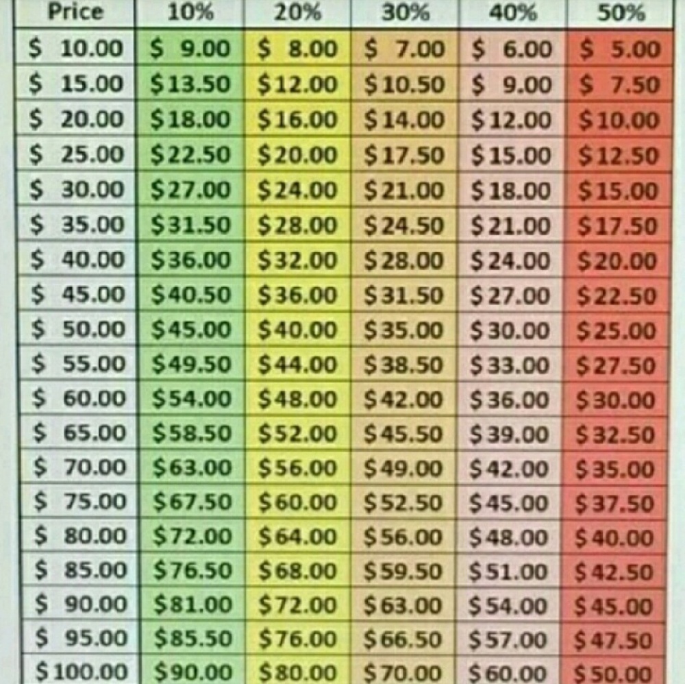 Offer rules